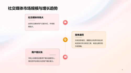 红色创意社交媒体平台商业计划书PPT模板