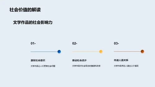 英美文学精粹探究