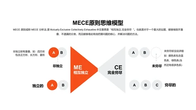 MECE原则思维模型PPT图示