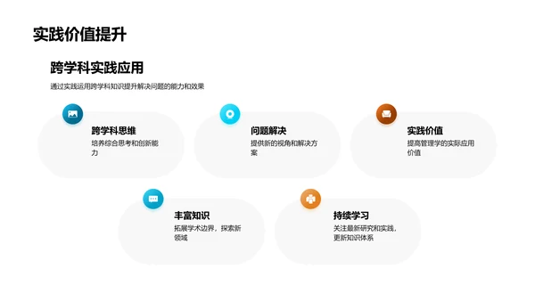 管理学的跨学科融合