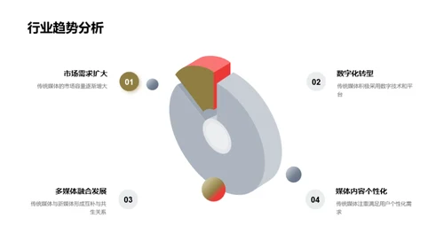 传统媒体的转型之路