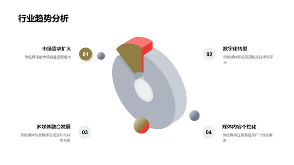 传统媒体的转型之路