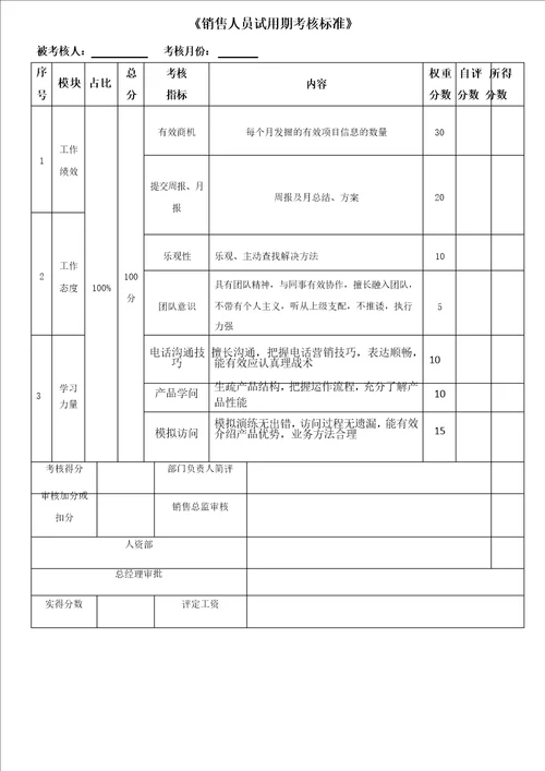 销售试用期绩效考核表