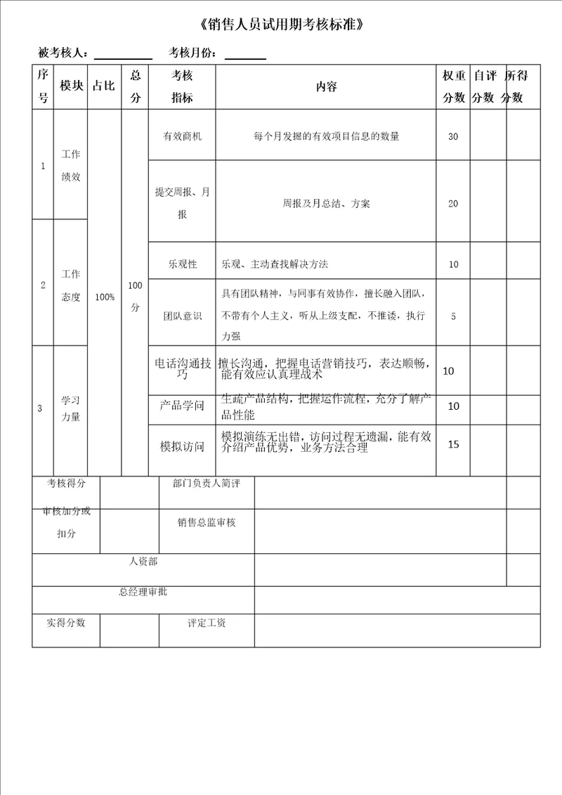 销售试用期绩效考核表