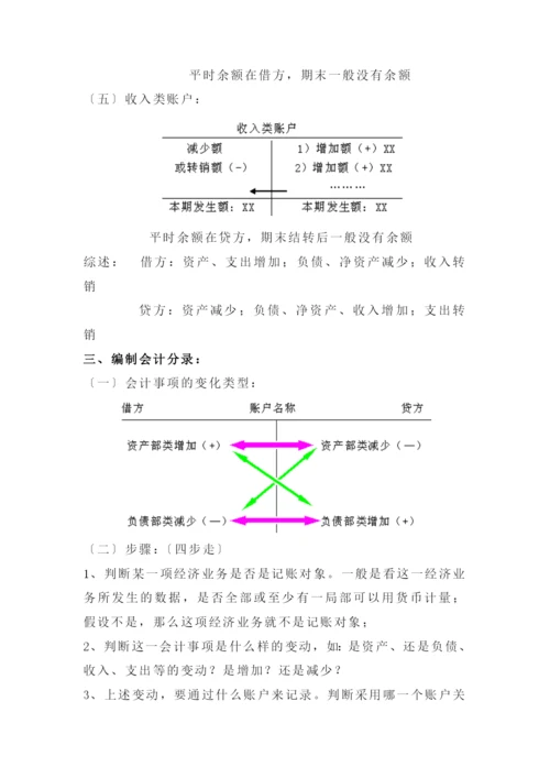 【了解知识点】了解预算会计的发展历史、定义、对象、作用等.docx