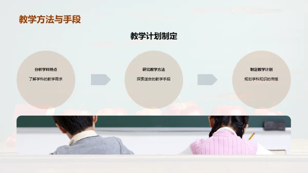 教育变革与教师成长