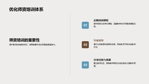 智慧教学发展解析