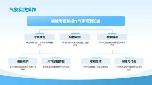 蓝色简约风气象知识科普教育培训PPT模板