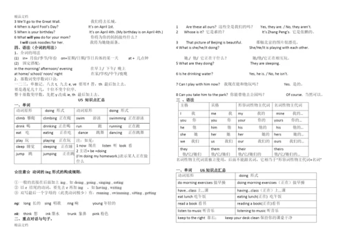 最新新版pep英语五年级下册知识点归纳.docx