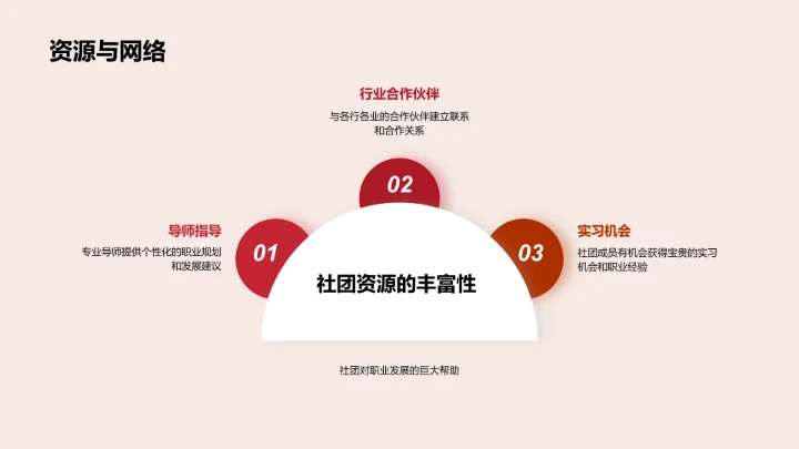 社团成员成长指导PPT模板