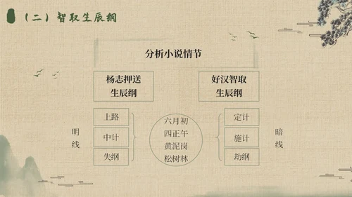 水浒传名著导读简约读书分享