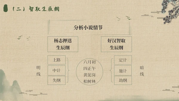 水浒传名著导读简约读书分享