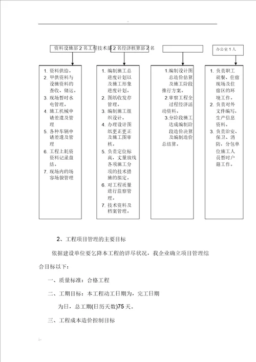 热力管道施工组织设计