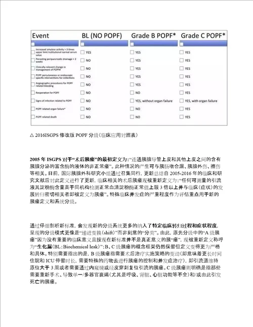 国际最新胰瘘的定义和分级标准国际胰腺外科研究组更新