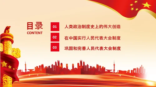学习论中国共产党历史人民代表大会制度PPT