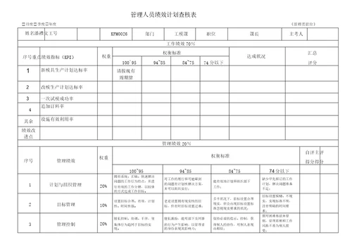 工模课长绩效考核表