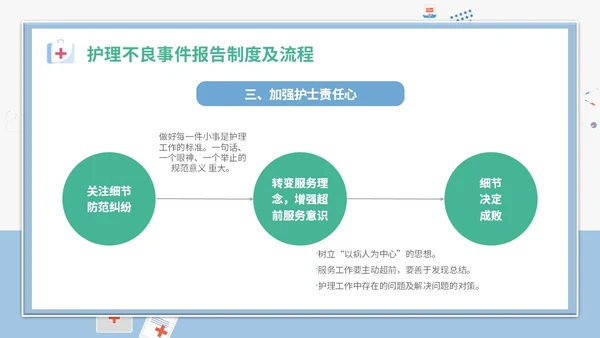 简约插画卡通医疗医院医生护士护理不良事件课件教学模板护理培训