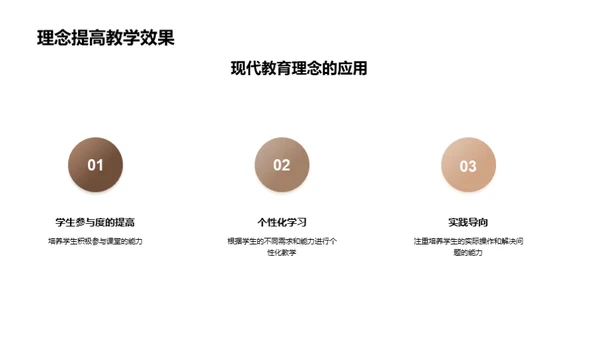 探索医学教育新纪元