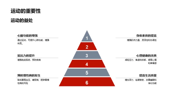 运动的科学与健康