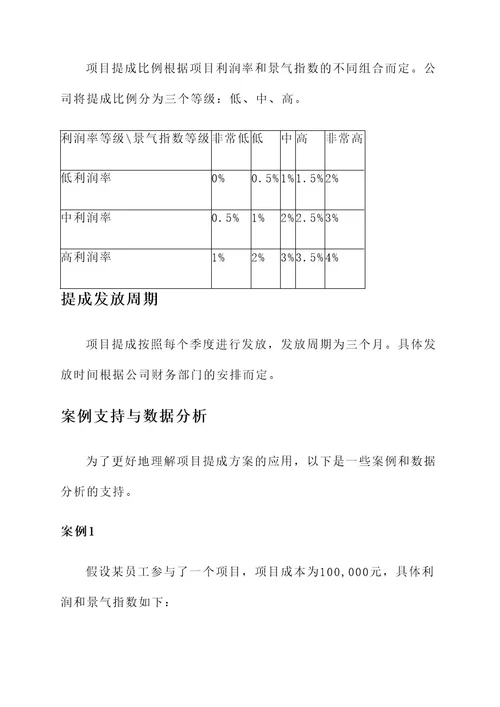 产品设计公司项目提成方案