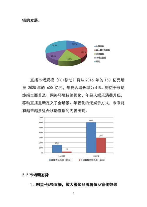 带货直播平台商业计划书
