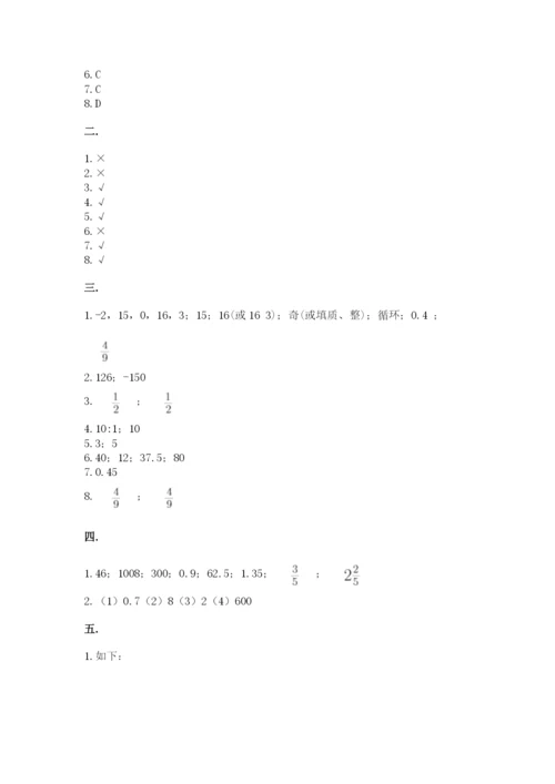 成都外国语学校小升初数学试卷汇编.docx