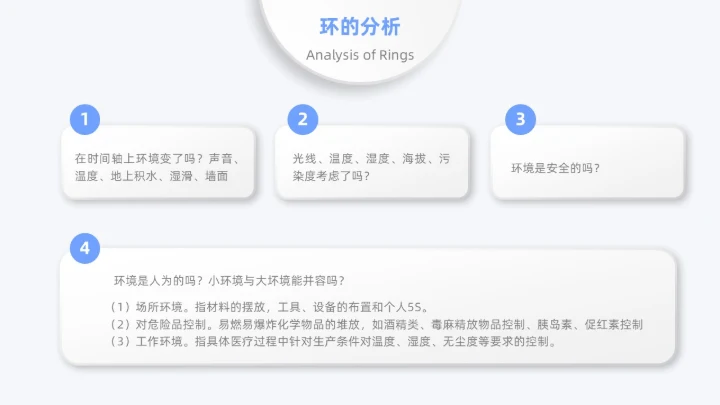 蓝色月度汇报工作汇报工作报告医疗科技简约通用人机环测人机料法环