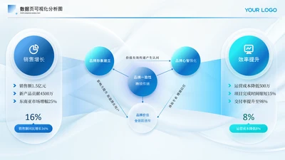 浅蓝色商务风数据关系页