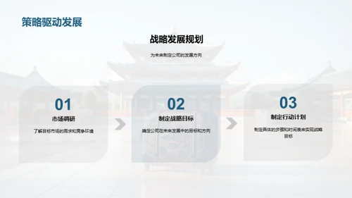 赋能旅游新篇章