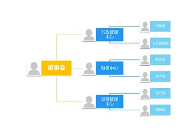 组织架构-彩色简约横版组织结构图word模板