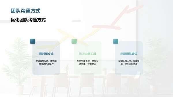 探索卓越团队之路