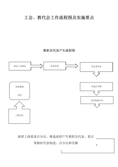 工会、教代会工作流程图及实施要点.docx