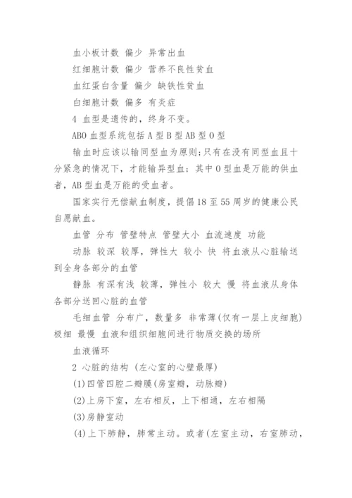 苏教版七年级生物下册知识点总结.docx