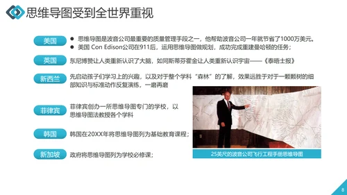 职业员工培训思维导图工作效率ppt课件