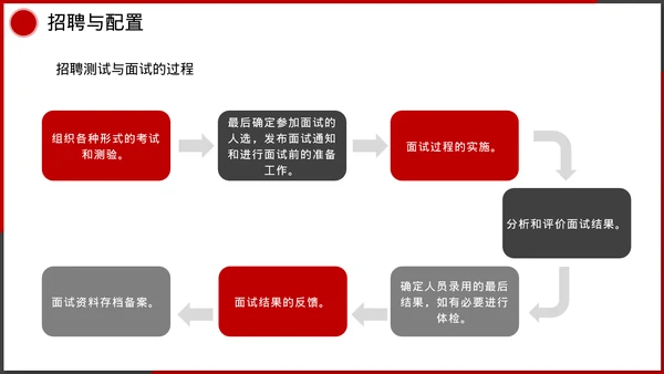 企业管理人事行政模块课件培训
