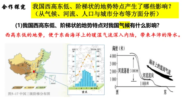 4.2.1复杂多样的地形 课件