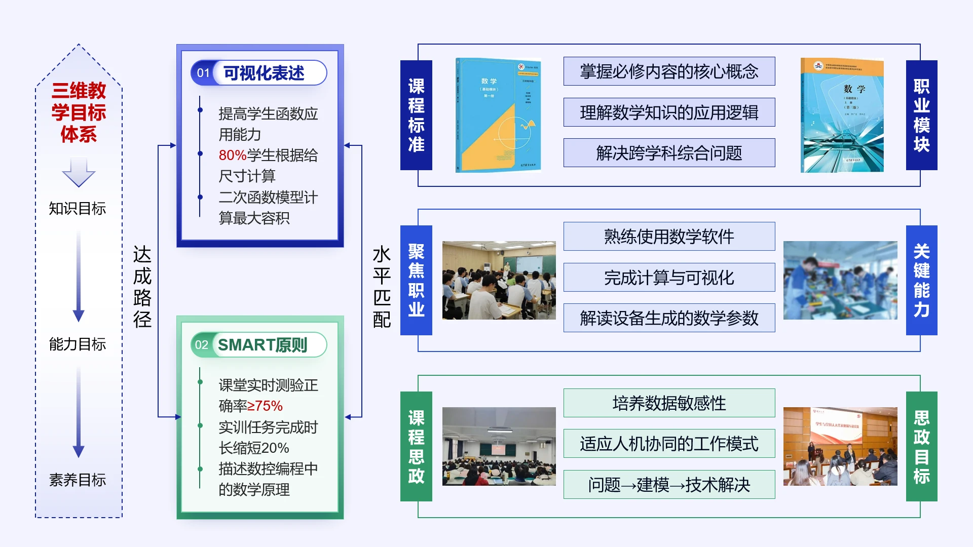 高级蓝色教学实施框架三维教学体系教学设计