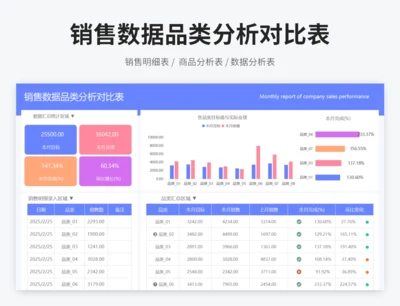 销售数据品类分析对比表