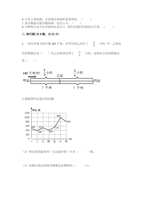 小学六年级上册数学期末测试卷附答案（达标题）.docx