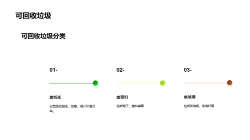 绿色未来，从我出发