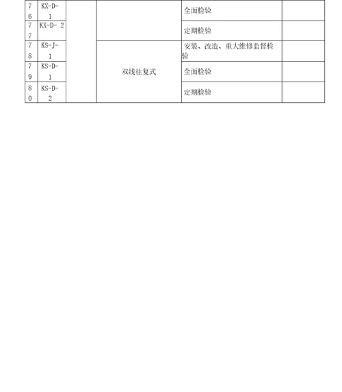 承压类特种设备检验项目分类表