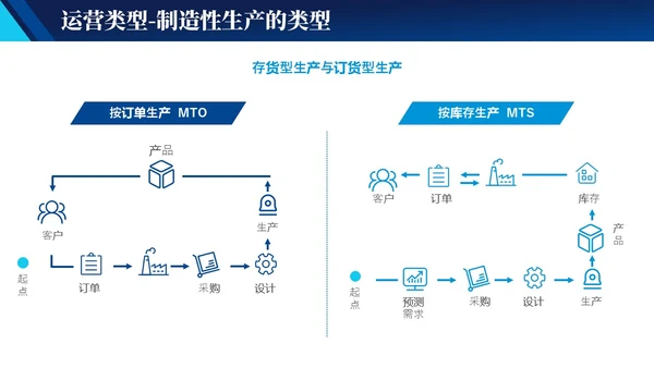 蓝色实拍简约风商务工作管理培训PPT 企业管理