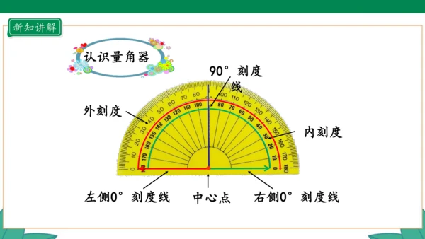 新人教版4年级上册 3.2 角的度量课件（28张PPT）