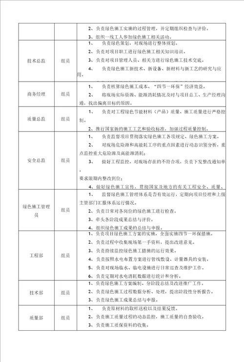 绿色施工管理体系、组织机构和职责