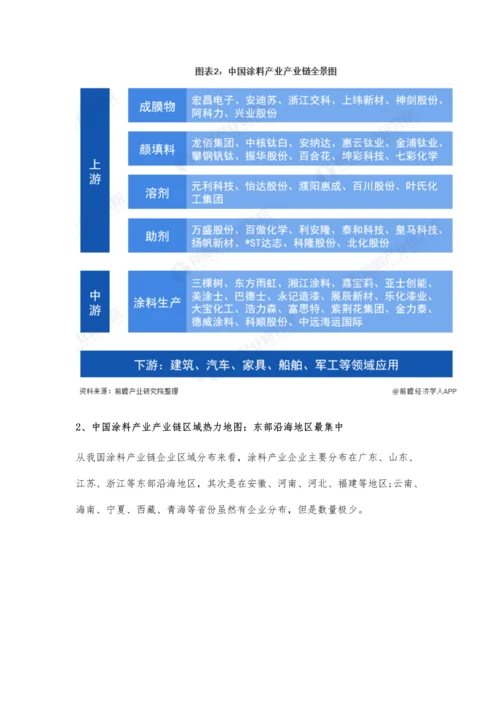 中国涂料行业产业链现状及市场竞争格局分析-市场集中度较低且竞争激烈.docx