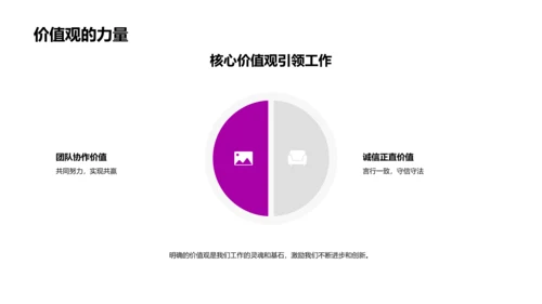 房产业务年终汇报PPT模板