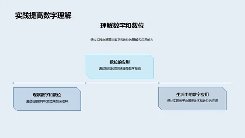 探索数字秘境