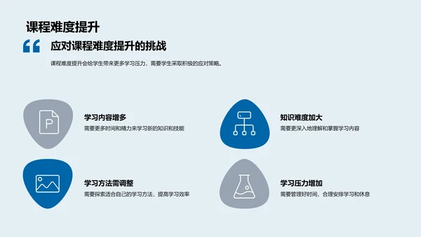 六年级学习生活挑战应对PPT模板