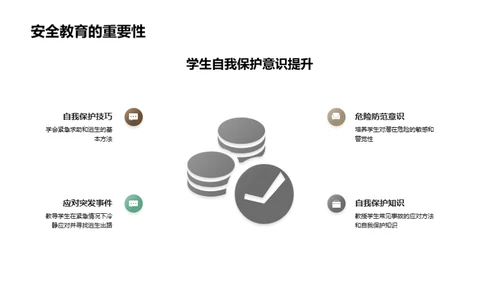 课堂安全立方体
