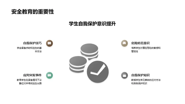课堂安全立方体